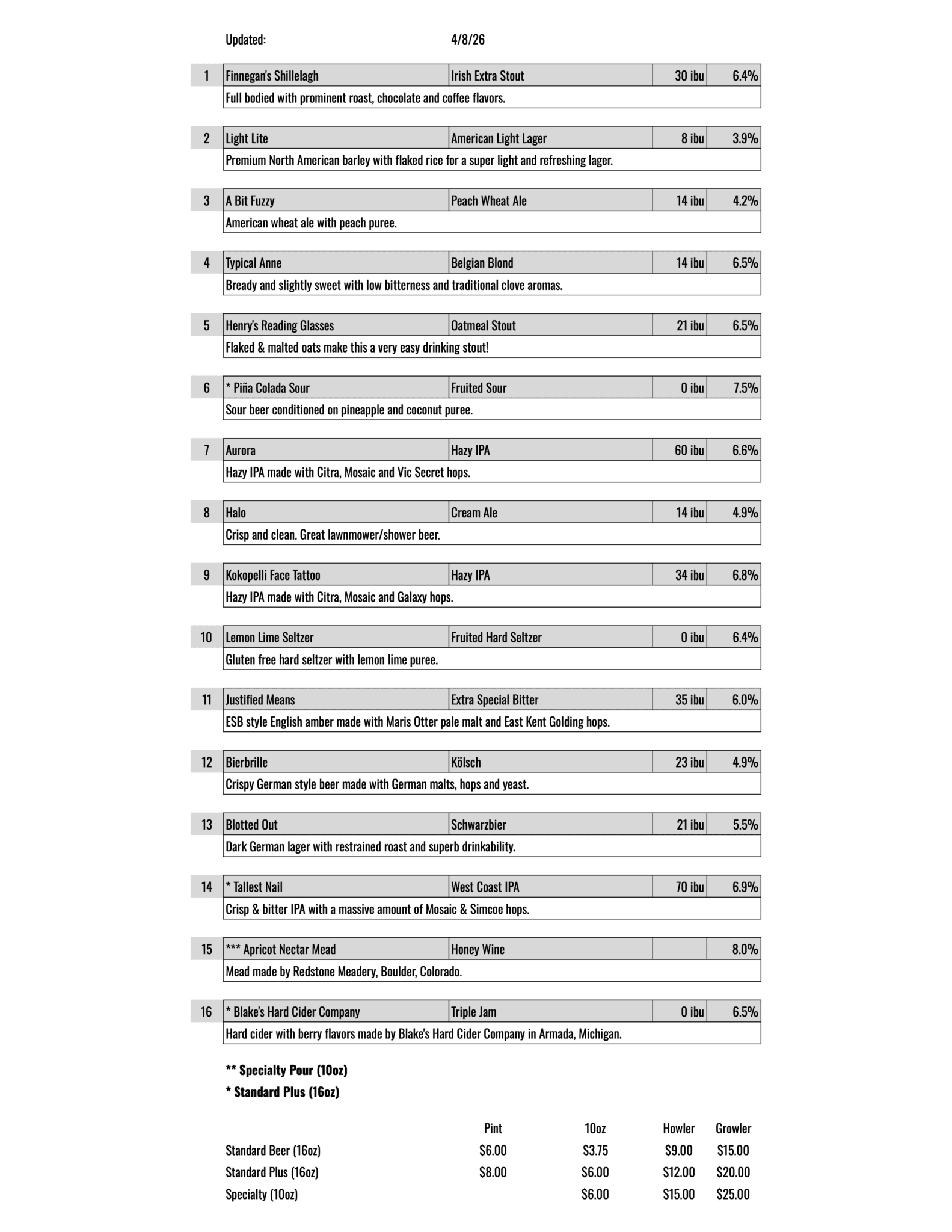 Parlor City Brewing Company